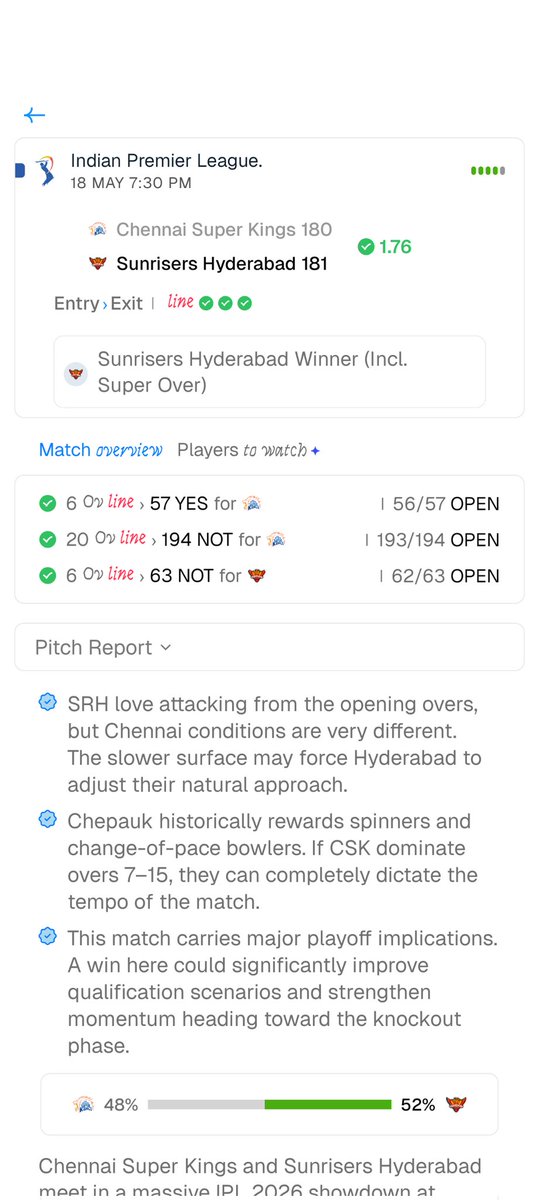 kickffapp's tweet photo. 🏏 IPL CASHED 🤑✅

EVERYTHING CASHED 💰🔥

✅ Sunrisers Hyderabad WIN
✅ 3/3 Sessions HIT
✅ Full Match Read Nailed

SRH got the job done and the Kickff community EATS again 😮‍💨📈

Who tailed this one? 👀👇

Download Kickff app now 📲
https://t.co/7aN1J774jh

#IPL #SRH #SunrisersHyderabad #CSK #CricketPicks #Kickff #BettingWins #TATAIPL #CSKvsSRH #MSDhoni