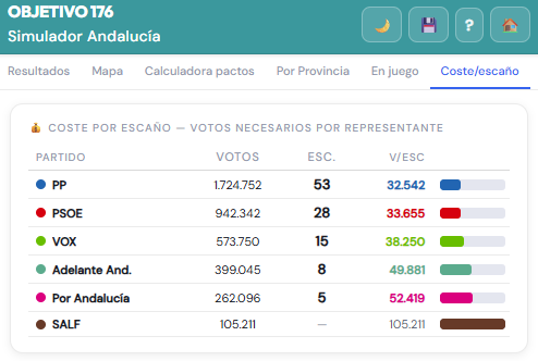 Datadicto📊 tweet media