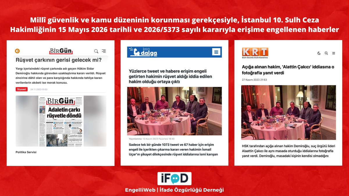 engelliweb's tweet photo. Erişime engellenen içerikler genel olarak 2020-2024 yılları arasında yayımlanan haberler ve sosyal medya paylaşımlarını kapsıyor. https://t.co/cHDaAovHpe https://t.co/rHr1XB8nON