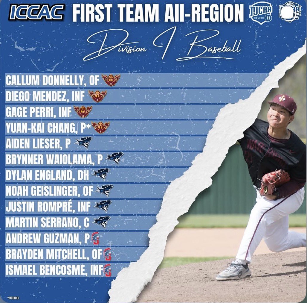 1stpitch_RMIII's tweet photo. Shout out to #1stpitchcertified athletes @BencosmeIsmael and @bmitchell2222 on making ICCAC First Team All-Region ‼️ https://t.co/Qbz2B4T5ru