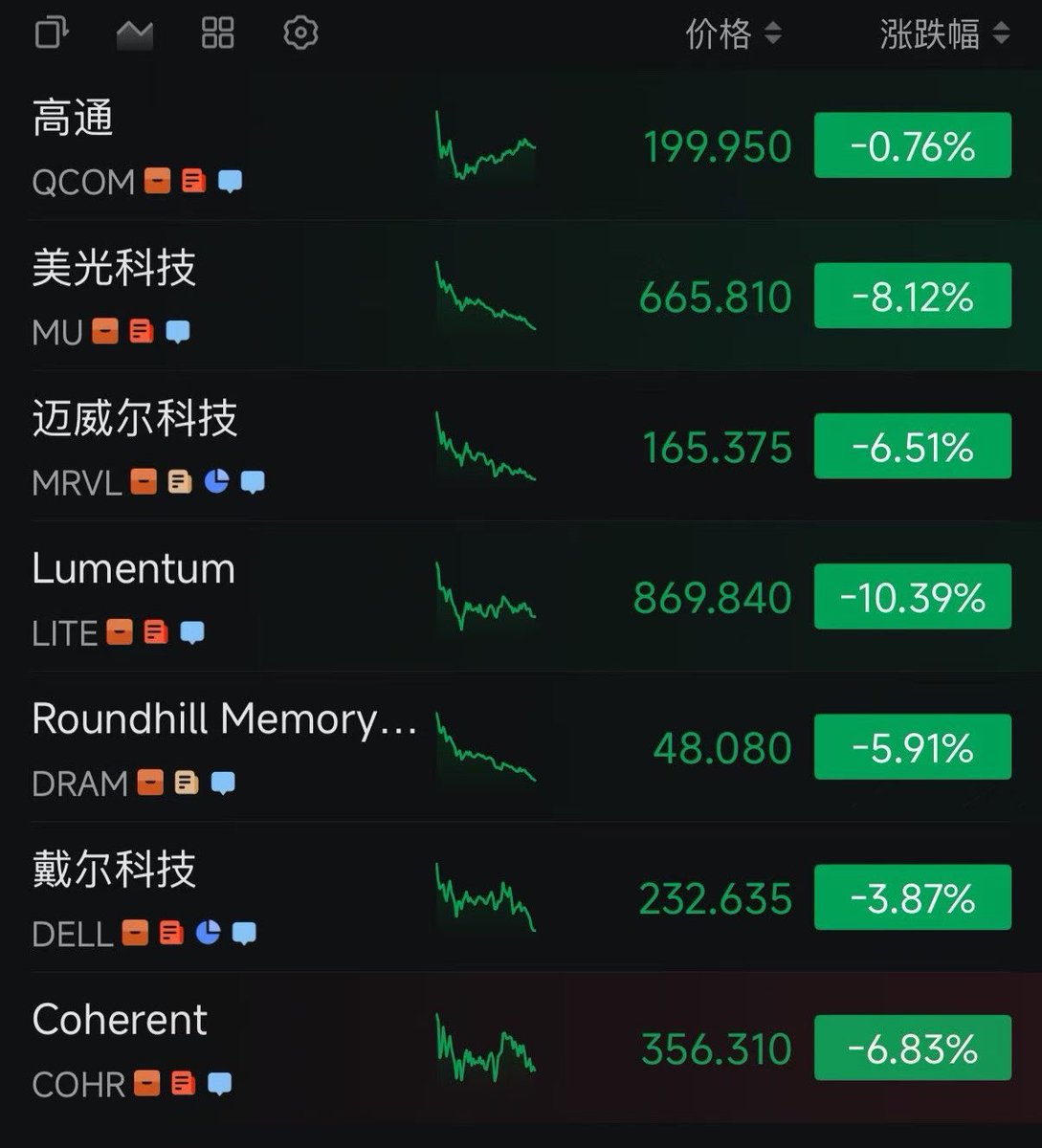 Trader壹身武艺|🔶BNB| BTC最严厉的父亲🕊️ tweet media