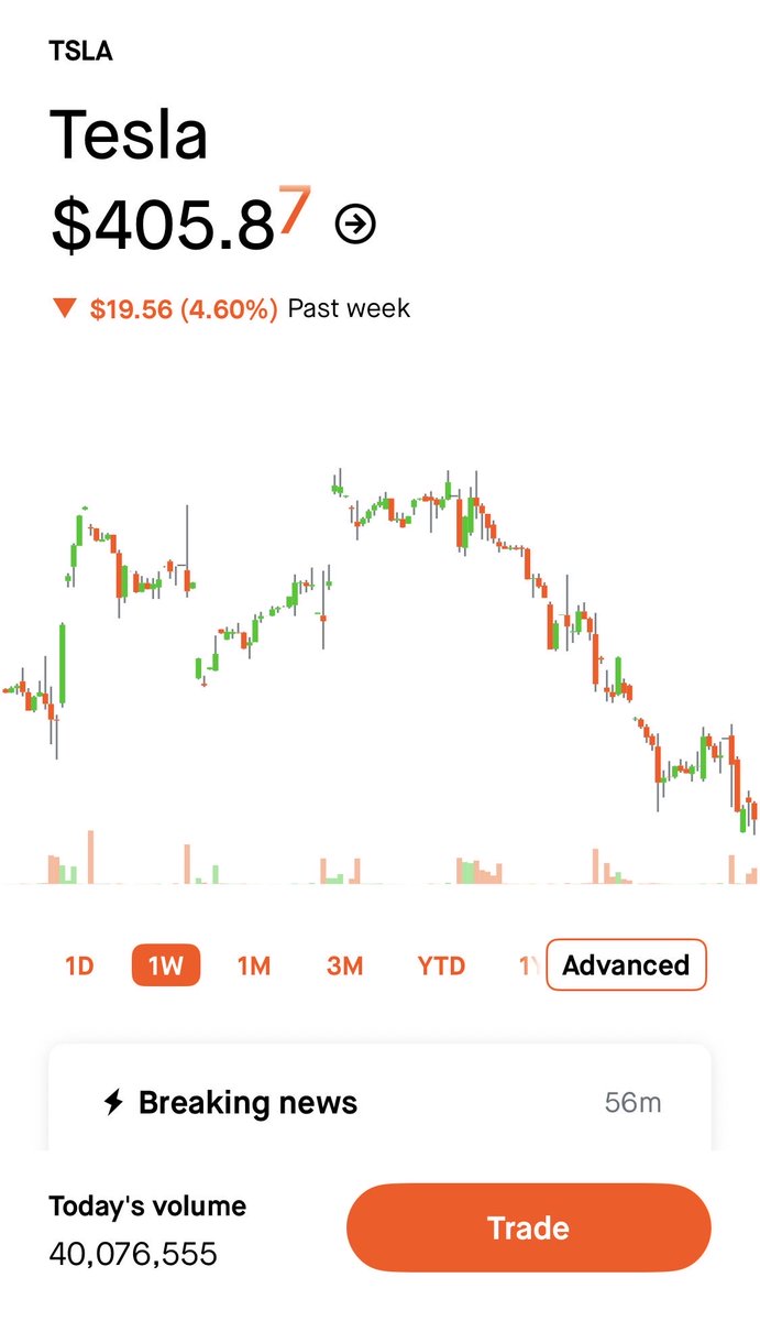 JasonSTrester's tweet photo. Tesla stock caught my eye again.
I bought some earlier and it has already doubled for me.

One reason I like it is simple.
Tesla is building the software that will run the Optimus robots.

Those are the walking robots Elon Musk is working on.

If the robots take off, that software could matter a lot.

This is just what I am watching.
Not advice. Do your own research.
