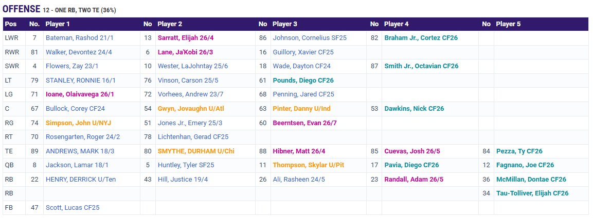 I Don’t Watch Film (Football Analytics) tweet media