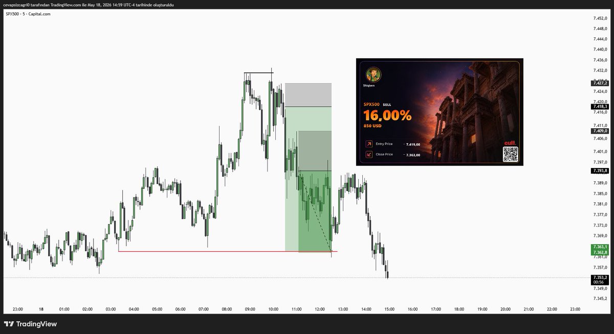 shiqtern's tweet photo. bozuk saat bile günde iki kez doğruyu gösterirmiş

trade journal süper olmuş elinize sağlık @cultrading 🫡 https://t.co/lac8bzq4cl