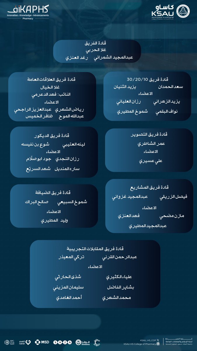 College of Pharmacy | كلية الصيدلة tweet media