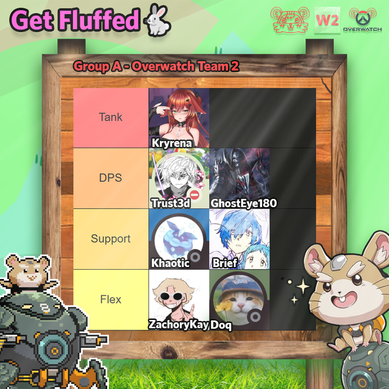 SlamtaroOW's tweet photo. These fluffs will fluff you up! 🐇

Team: Get Fluffed🐇 
Group: Group A 
Seed: Team 2  

🛡️- @kryrena  
⚔️- Trust3d 
⚔️- @ghosteye180  
💉- Khaotic 
💉- @briefow_  
💪- @zachorykay   
💪- Doq  

#WINNABALL2 #vtuber #overwatch #tourney 🐹🧡 https://t.co/SHLiPYpW6J
