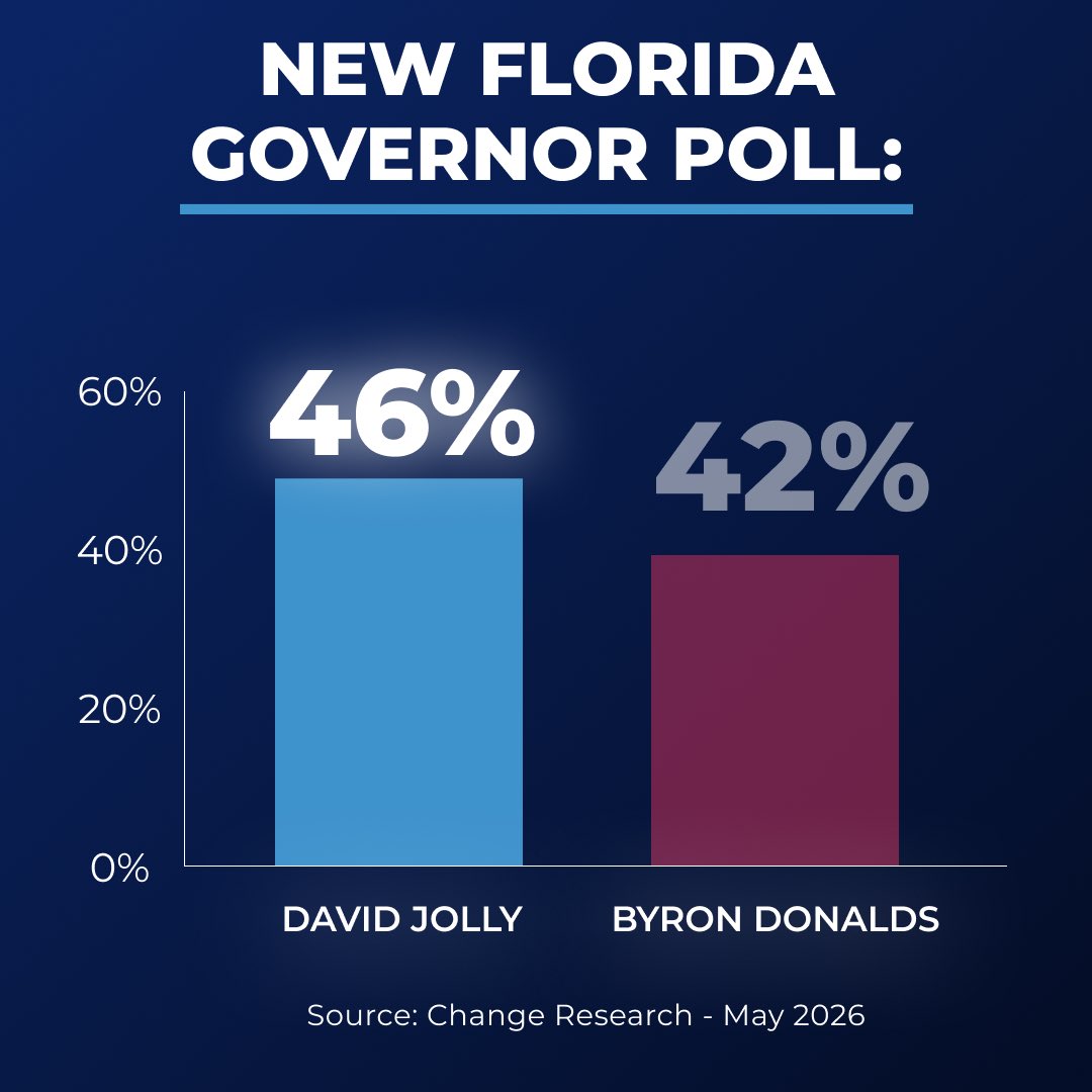 David Jolly tweet media