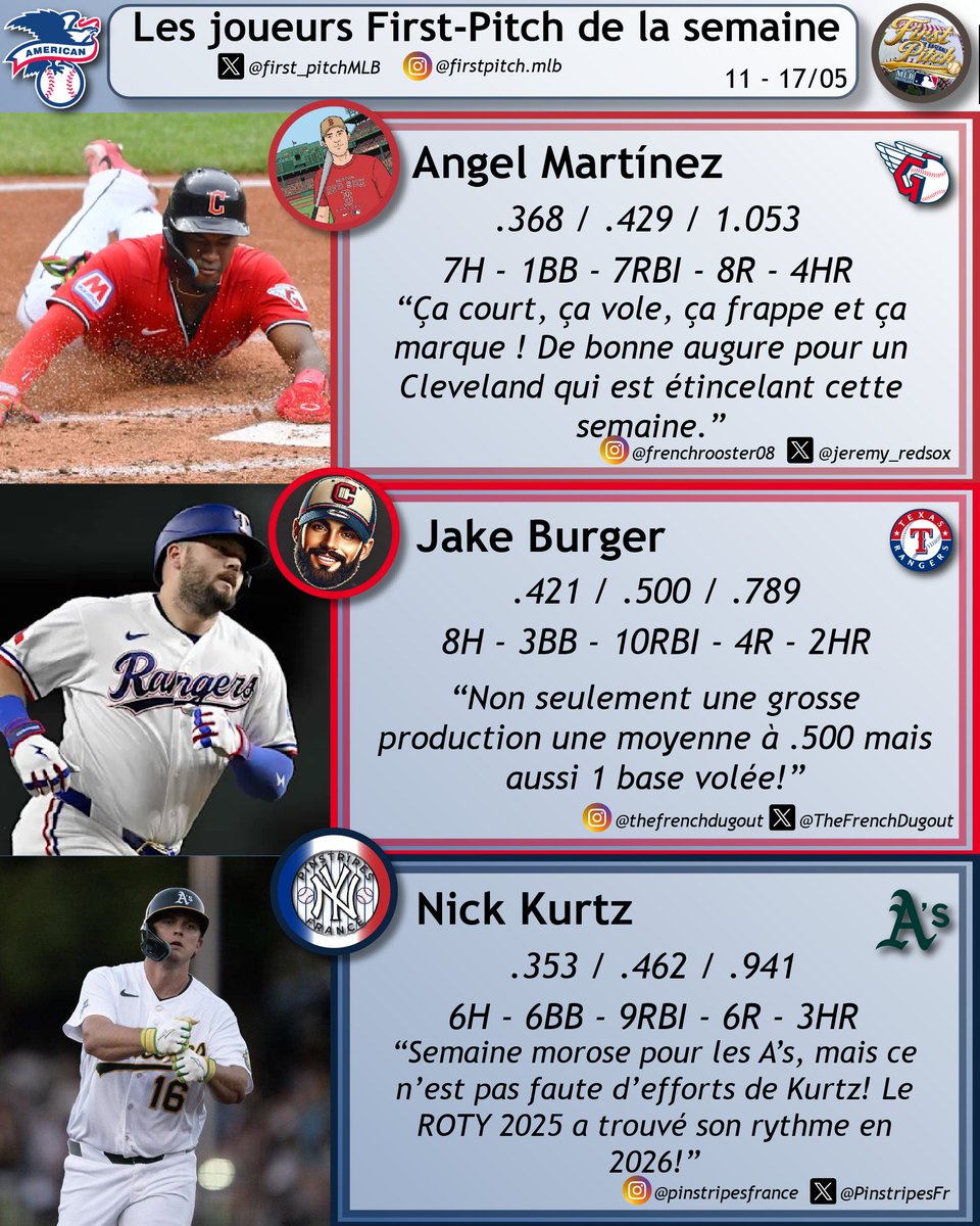first_pitchMLB's tweet photo. Nous sommes de retour pour les POTW "First Pitch" 🏆🏆 A vos coms ! https://t.co/Cw5xU7pdrO