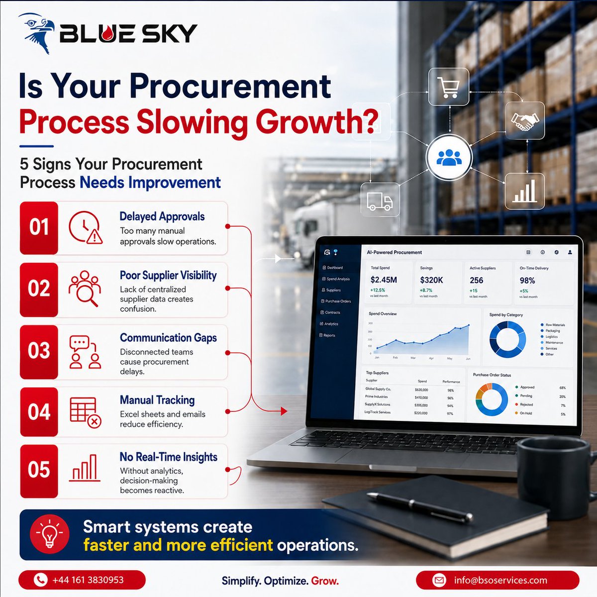 BsoukLtd's tweet photo. Is your procurement process helping your business grow or slowing it down? 🚀📦

Too many approvals, scattered supplier data, and manual tracking can create delays that cost time and money. Smart procurement systems help teams work faster, stay connected, and make better decisions with real-time insights.

Here are 5 signs it may be time to upgrade your procurement process:
✔️ Delayed approvals
✔️ Poor supplier visibility
✔️ Communication gaps
✔️ Manual tracking
✔️ No real-time insights

The right system doesn’t just improve operations it helps your business scale smarter. 💡

#Procurement #SupplyChain #BusinessGrowth #DigitalTransformation #ProcurementSolutions #Automation #SupplierManagement #BusinessEfficiency #SmartBusiness #OperationsManagement #B2B #InventoryManagement #Logistics #AIinBusiness #ProcurementProcess #BusinessSolutions #DataDriven #WorkflowAutomation #TechForBusiness #BlueSkyServices