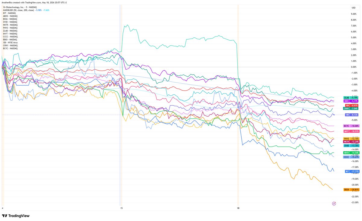 AnotherBioInvestor tweet media