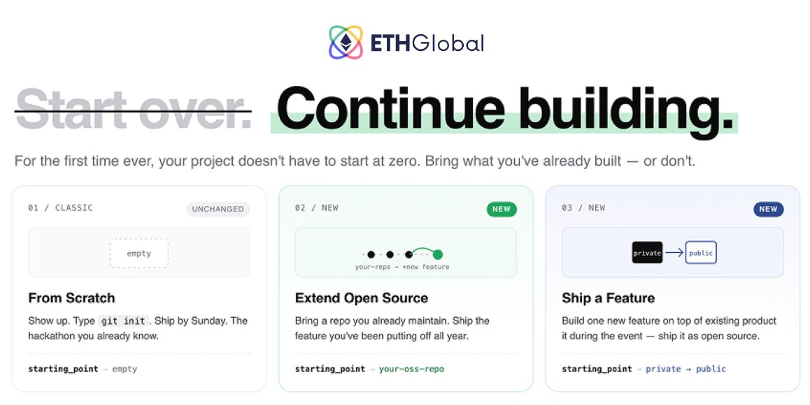 InnitGoldie's tweet photo. Brilliant move from @ETHGlobal ... finally letting you bring existing projects to hackathons. No more pretending your codebase doesn't exist and rebuilding from zero every weekend. 

We have been hacking at every event this past year always building new features for @dopamynai ....this Continuity Track is literally made for teams like us.