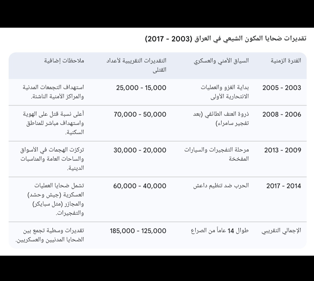 يزيد (عج) tweet media