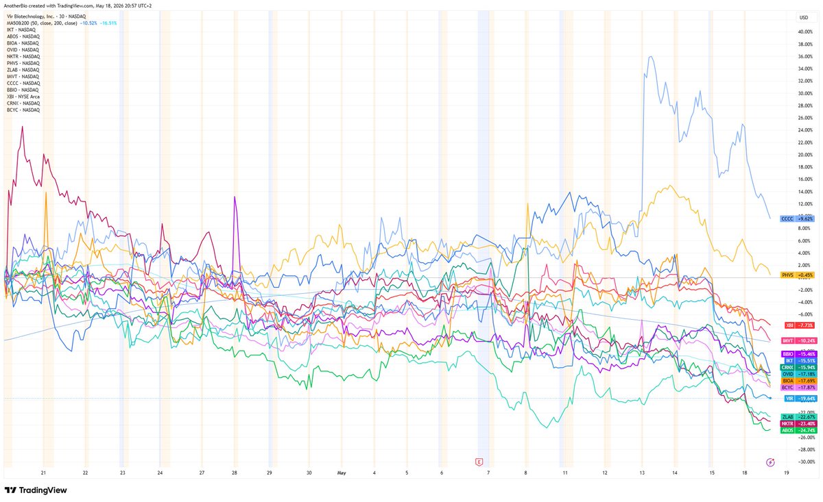 AnotherBioInvestor tweet media