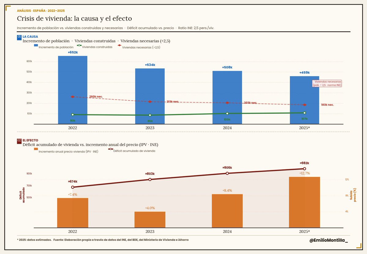 Emilio Montilla tweet media