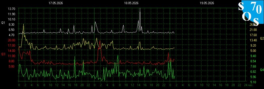 Schumann Resonances tweet media