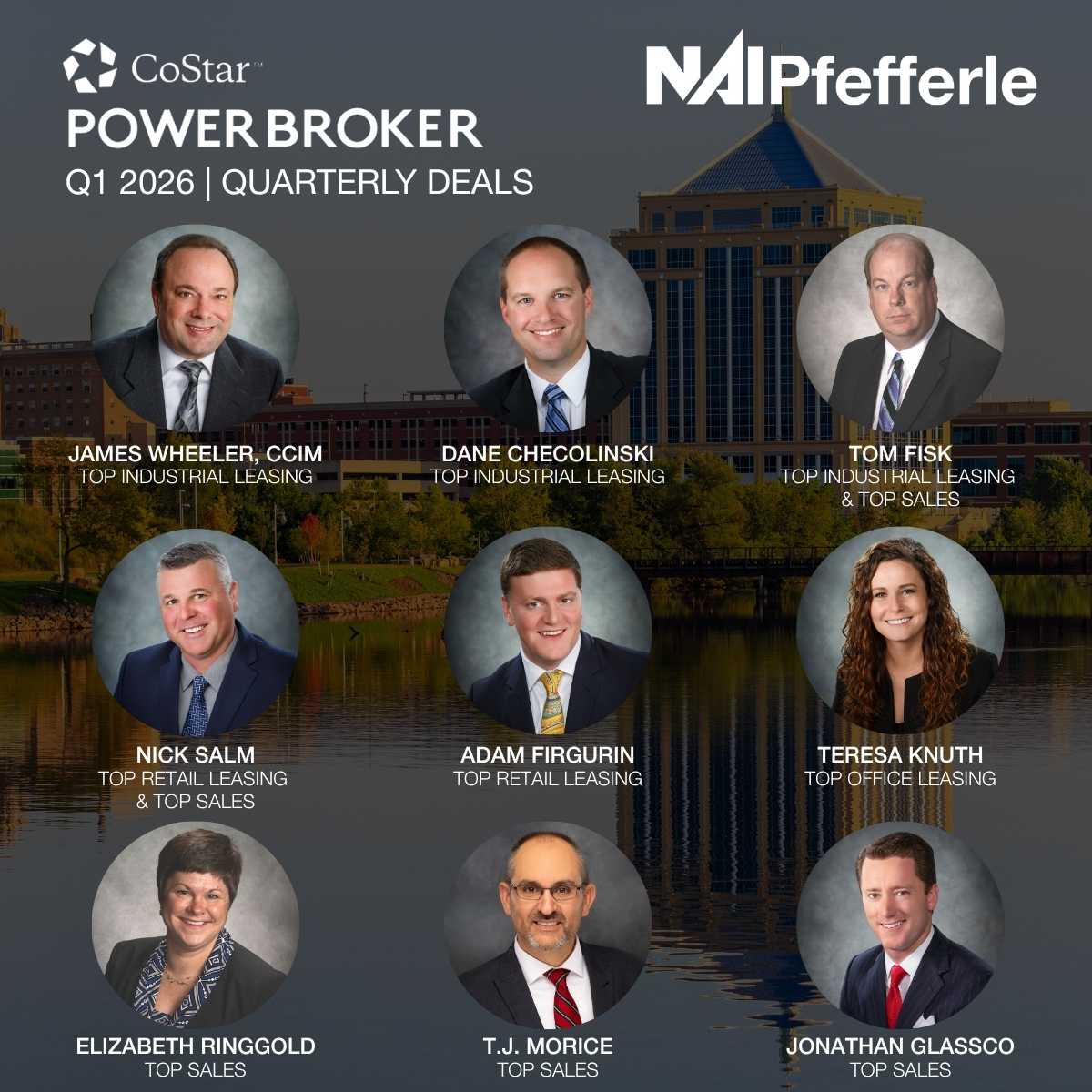 NAIPfefferle's tweet photo. Congratulations to our team for again receiving recognition of top brokers in all categories for the Q1 2026 CoStar PowerBroker awards! Great job to everyone on receiving these awards.
 
Read more at: https://t.co/0NS9N5fYSW.
 
#NAIPfefferle #CoStar #PowerBroker #congrats #awards https://t.co/0MQIOg1llx