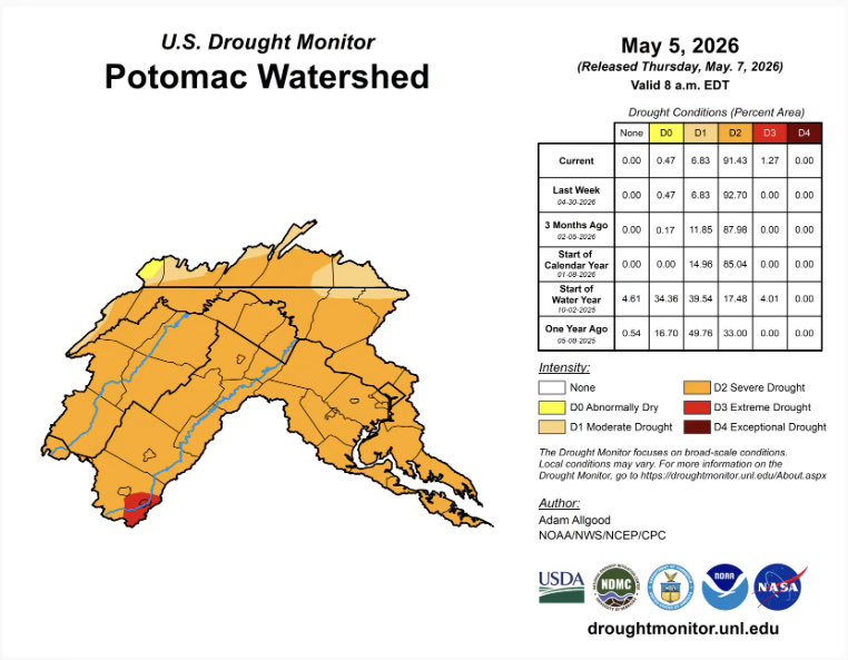 DC Water tweet media