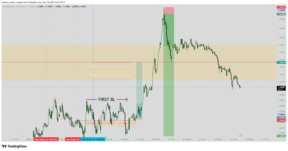 Brilliant Traders tweet media