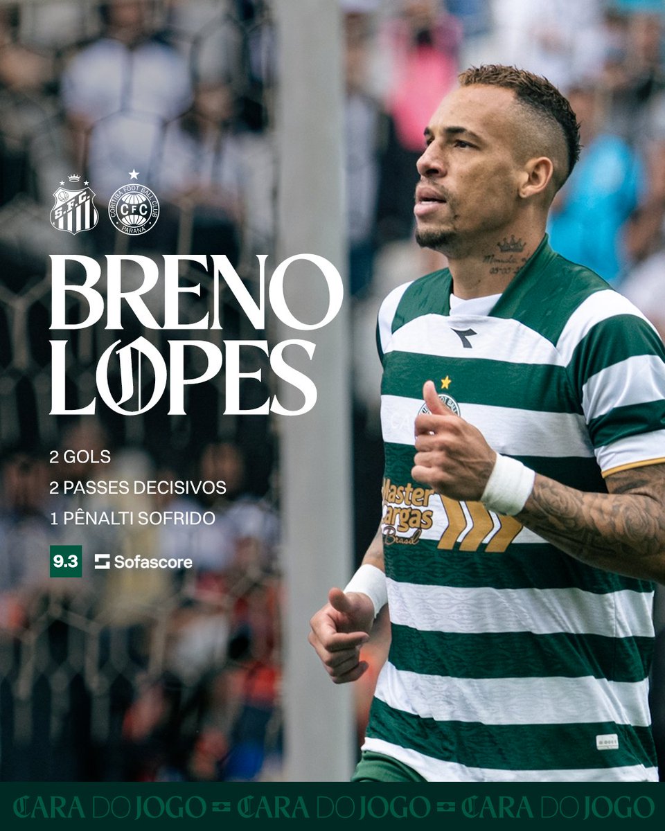 Coritiba's tweet photo. Dois gols e um pênalti sofrido. Nosso camisa 7️⃣7️⃣ foi escolhido por vocês como o #CaraDoJogo na vitória contra o Santos. ⚽ 🇳🇬

Deixe aqui tua mensagem pro Breno Lopes!

🟢⚪ #SANxCFC #CoxaNoBrasileiro https://t.co/c5N2BX5PFt