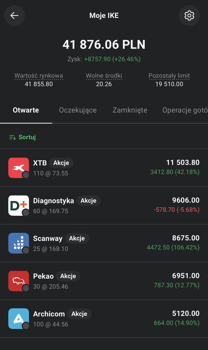 Proteinowe's tweet photo. #ProteinWallet 

💰 Dopłaty:
$141,86 do konto walutowe $ w #XTB 

🟢 Zakup:
3 x 🔋 Iris Energy $IREN ($48,87/szt)

Lecimy z tematem, czas powrócić na ring. 😜👏

💵 Suma wpłat: 60923,74 PLN
🤌 Wartość portfeli: 84677,25 PLN
📈 Różnica: +23753,51 PLN

Niniejszy post nie jest poradą inwestycyjną.

Czas trwania inwestycji: od 09.10.2024.