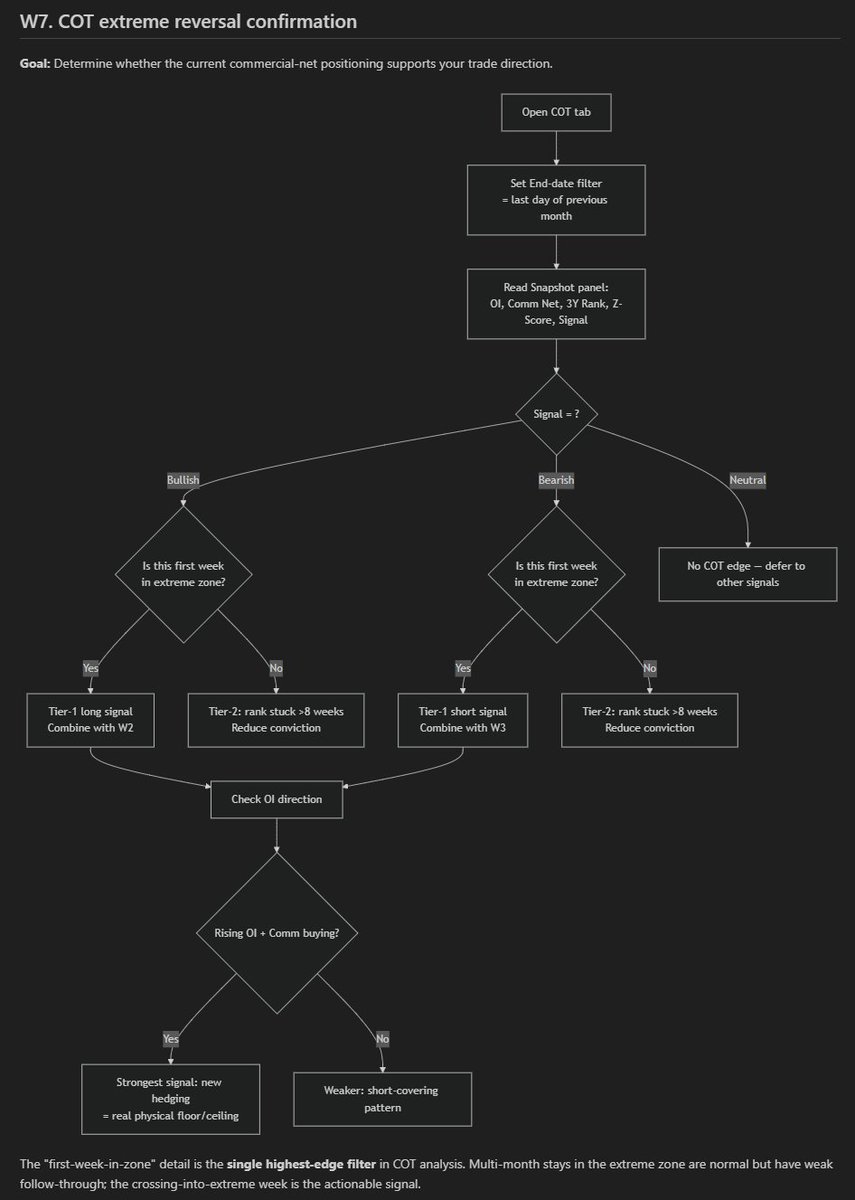 atbresearch's tweet photo. Do you use COT data in your trading? Here's one of my workflows to find opportunities. https://t.co/64iaL50YyQ