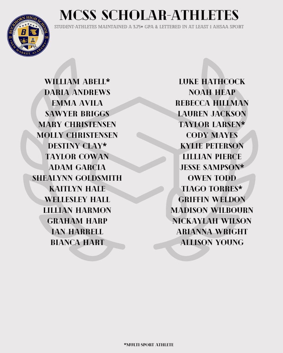 MCSSAthletics's tweet photo. Congratulations to our 2026 MCSS Scholar-Athletes! These STUDENT-athletes lettered in at least one AHSAA competition sport while maintaining a GPA of 3.75 or higher. These 158 student-athletes represent nearly 12% of this year's graduating class! 🎓#1MCSS #MCSSAthletics https://t.co/6IRZUkc87K