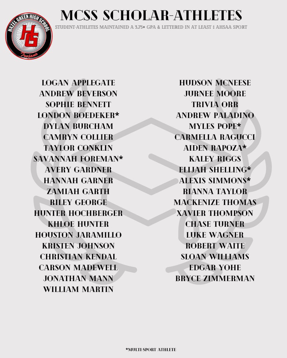 MCSSAthletics's tweet photo. Congratulations to our 2026 MCSS Scholar-Athletes! These STUDENT-athletes lettered in at least one AHSAA competition sport while maintaining a GPA of 3.75 or higher. These 158 student-athletes represent nearly 12% of this year's graduating class! 🎓#1MCSS #MCSSAthletics https://t.co/6IRZUkc87K