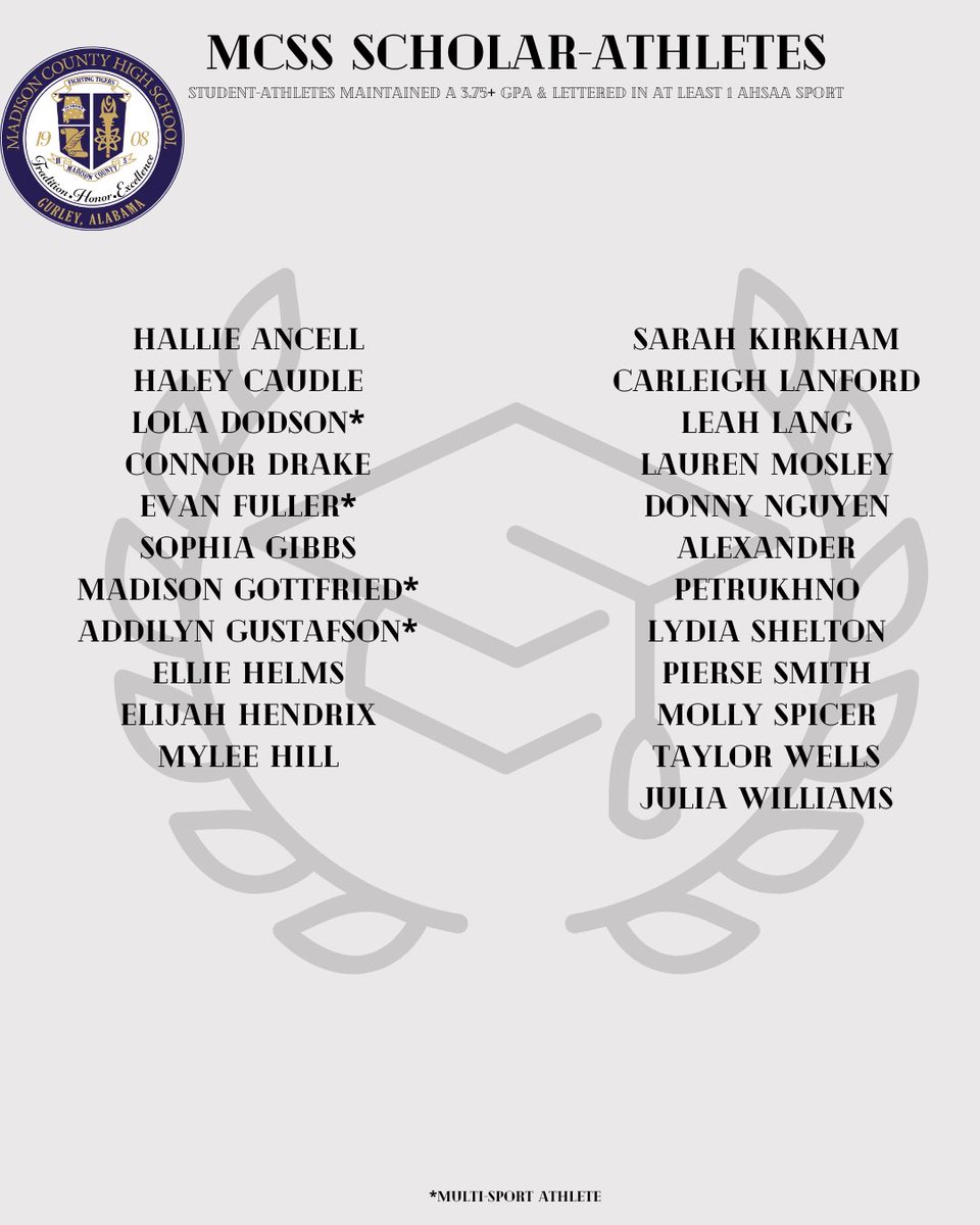 MCSSAthletics's tweet photo. Congratulations to our 2026 MCSS Scholar-Athletes! These STUDENT-athletes lettered in at least one AHSAA competition sport while maintaining a GPA of 3.75 or higher. These 158 student-athletes represent nearly 12% of this year's graduating class! 🎓#1MCSS #MCSSAthletics https://t.co/6IRZUkc87K