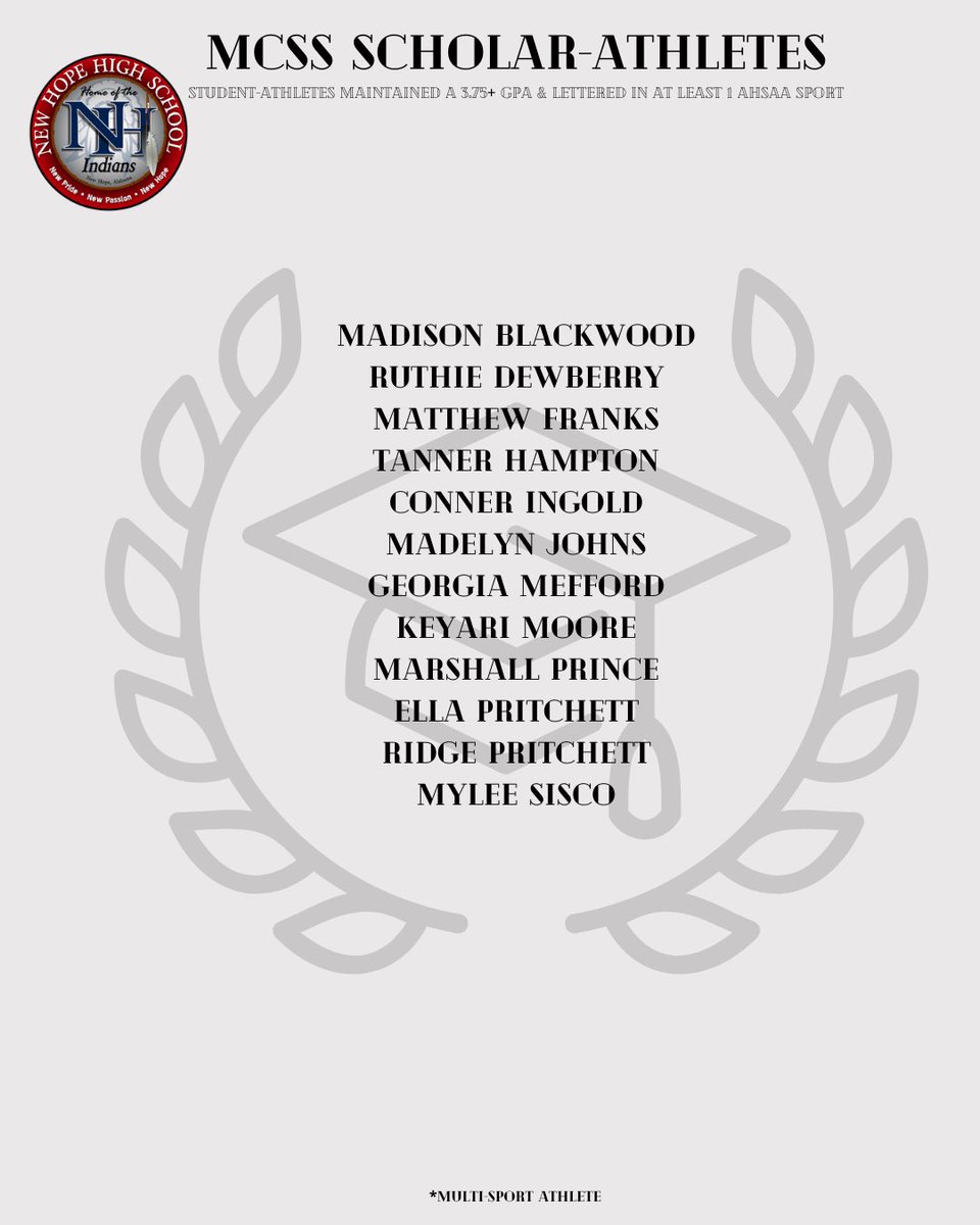 MCSSAthletics's tweet photo. Congratulations to our 2026 MCSS Scholar-Athletes! These STUDENT-athletes lettered in at least one AHSAA competition sport while maintaining a GPA of 3.75 or higher. These 158 student-athletes represent nearly 12% of this year's graduating class! 🎓#1MCSS #MCSSAthletics https://t.co/6IRZUkc87K