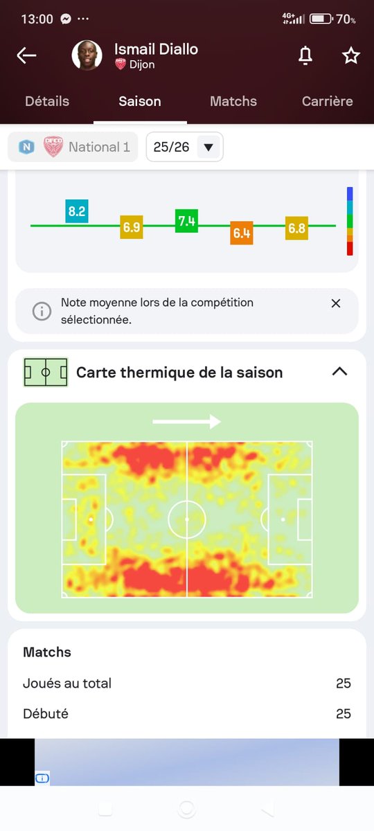 Vincent Davasse - Data Analyst (Scouting Football) tweet media
