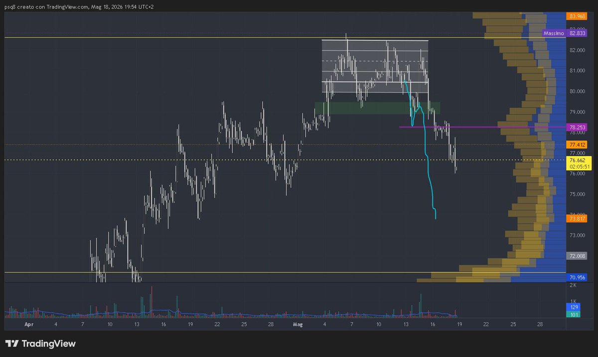 PSQ83744's tweet photo. $BTC https://t.co/RUHeSzspOj