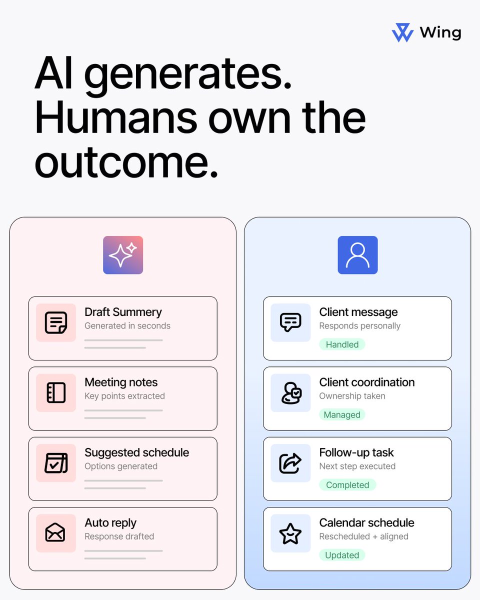 WingAssistant's tweet photo. AI drafts. AI summarizes. AI automates.

AI doesn't follow up when something goes wrong. Doesn't notice what wasn't said. Doesn't own the result.

That's still a human job.

Wing Virtual Assistants handle the accountability layer AI can't.
 👉https://t.co/h0cyPC2kPt https://t.co/l7BkN5ZwLm