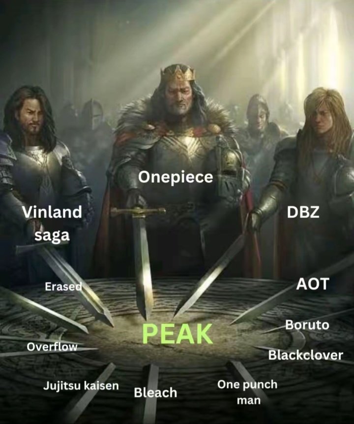 𝐀𝐥𝐥 𝐈𝐧 𝐎𝐧𝐞 𝐀𝐧𝐢𝐦𝐞 tweet media