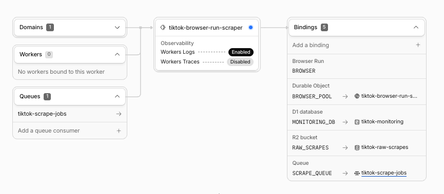 abhagsain's tweet photo. @OpenAI Codex is goated 🐐
I was able to build a TikTok UGC tracker in about 4 hours from just my phone via the Codex app

I went to sleep, and I only steered it a couple of times from my phone when I woke up
And of course, the entire stack is on @Cloudflare https://t.co/4L6m7faW1y