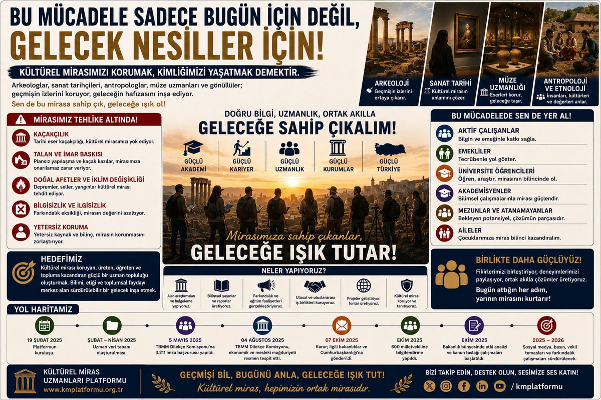 sasmaz52403's tweet photo. Kültürel miraslar, bu ülkenin hafızasıdır. Emeğin, adaletin ve liyakatin sesi
#KulturelMirasUzmaninaAdalet @MehmetTaytakMHP @yazgi_gokhan @BatuhanMUMCU @KaramikSunay @mehmedmus @erkanakcay45 https://t.co/Ij2pBS6Nyd