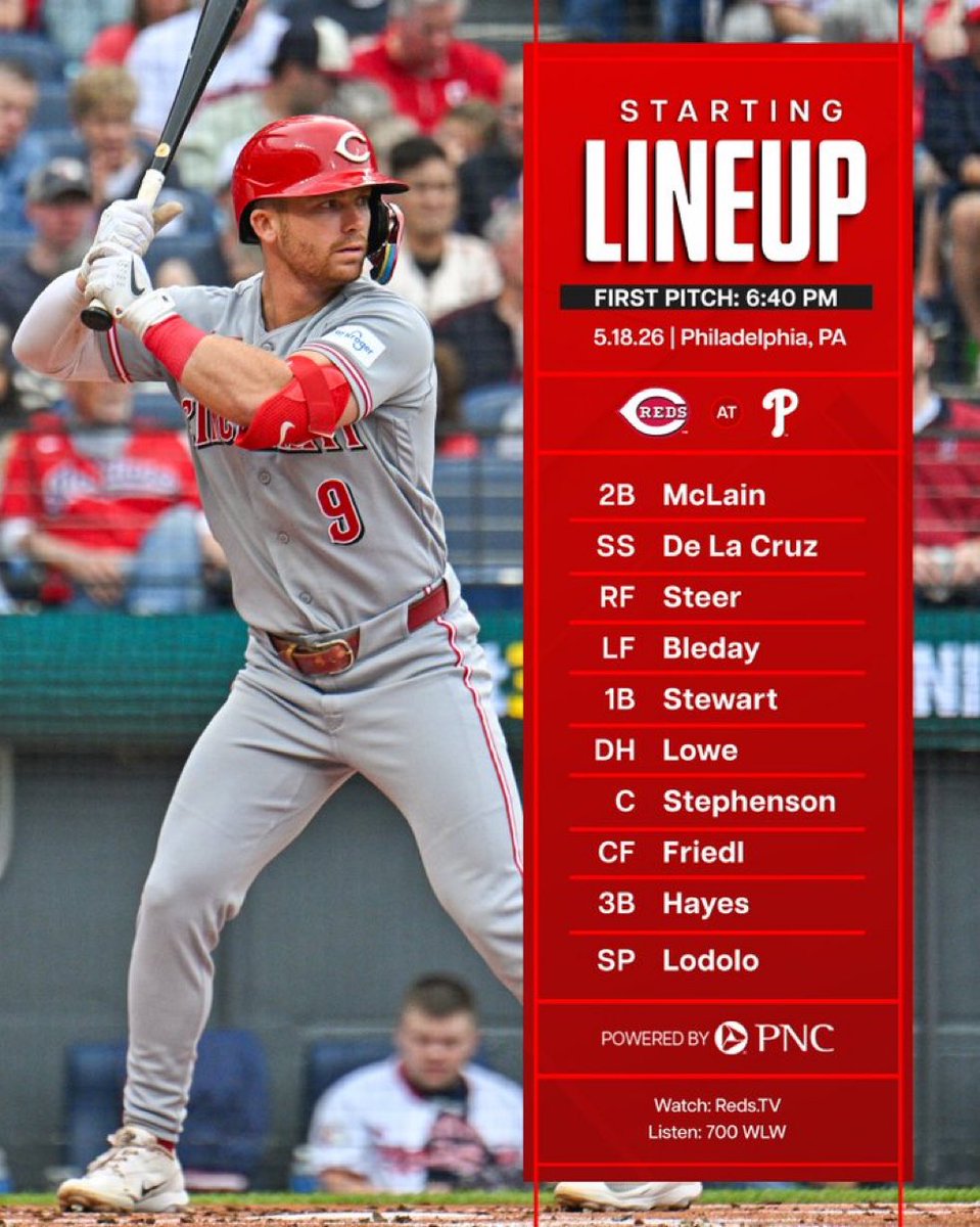 Reds Daily tweet media