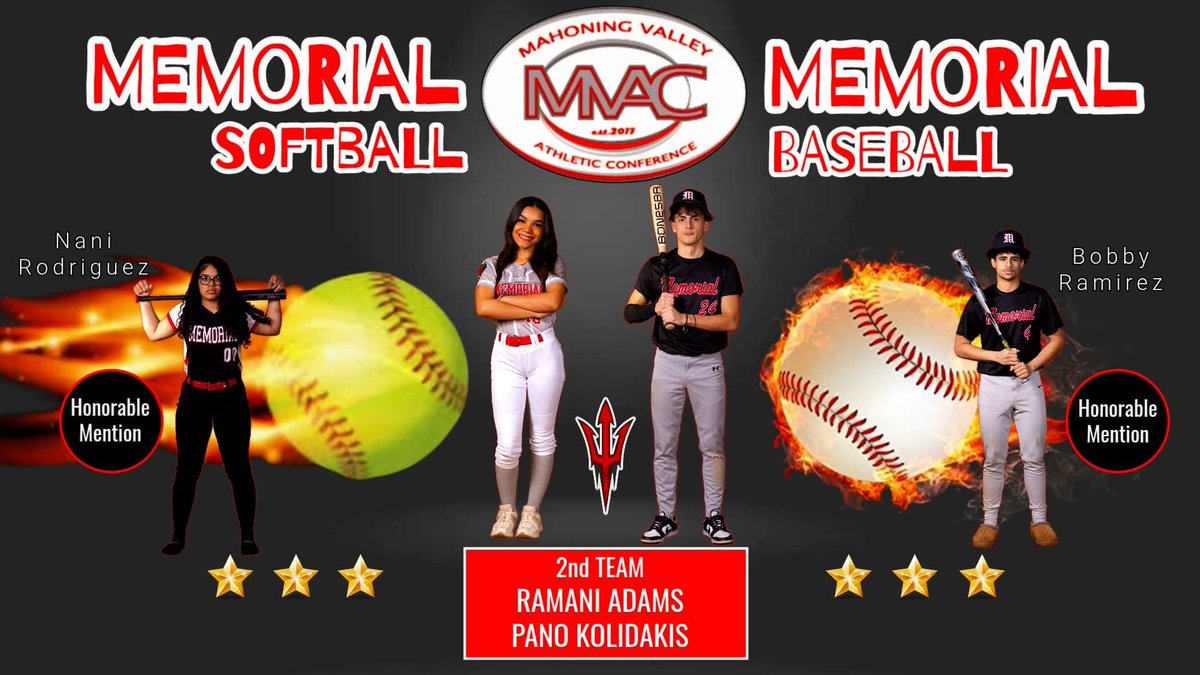 CMRedDevils's tweet photo. 🥎⚾️
Congratulations to our MVAC Softball and Baseball Award winners! 
#GoRedDevils 🥎⚾ https://t.co/BiHcejO2oA