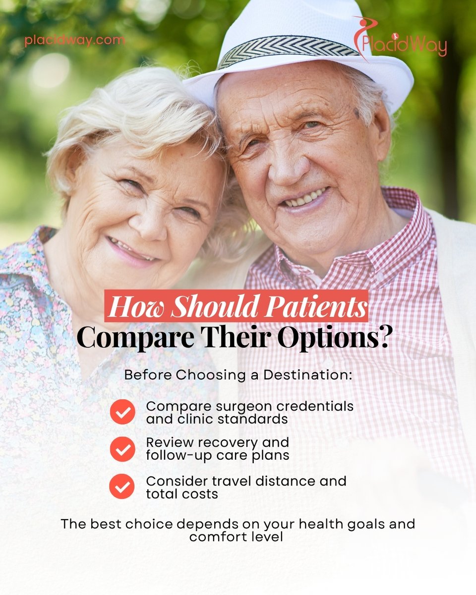 PlacidWay Medical Tourism tweet media