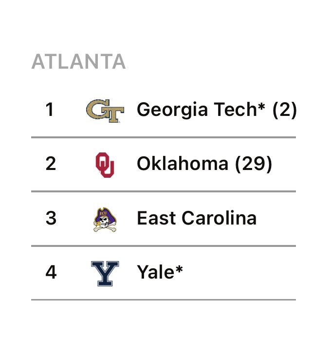 #ACCchamps georgia tech pain account tweet media