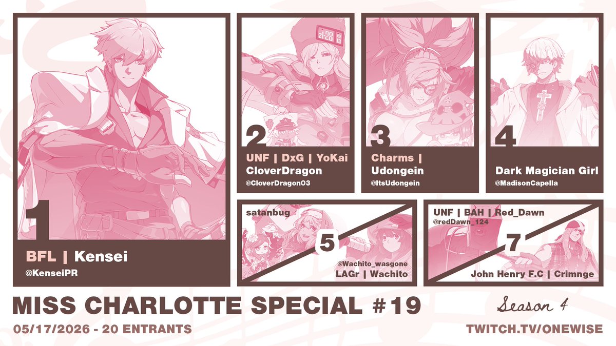 onewise1306's tweet photo. I am insanely excited to announce the results of EXTRAS^4 Miss Charlotte Special 19!!!

Congrats to:
🥇– @KenseiPR 
🥈– @CloverDragon03 
🥉– @ItsUdongein 
4 – @MadisonCapella 
5 – satanbug and @Wachito_wasgone 
7 – @redDawn_124 and Crimnge

Full bracket / top 8 below!!! https://t.co/q1fqvHUMwr
