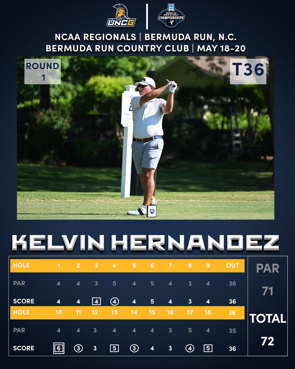 UNCGMGolf's tweet photo. Kelvin Hernandez is tied for 36th after carding a 72 in round one of the NCAA Winston-Salem Regional! #letsgoG https://t.co/35tM3VwYYl
