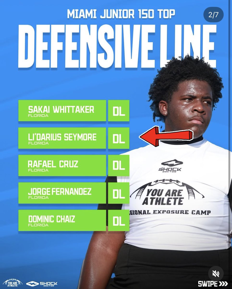 Baby_D_94's tweet photo. Blessed to Earn Top Dlineman at @youareathlete Miami as a True 7th Grader #TrustYourProcess @Andy_Villamarzo @ChadSimmons_ @Excelspeed12 @UANextFootball @Rivals @247recruiting @stanleycooks5 https://t.co/nTE5iY7UFm