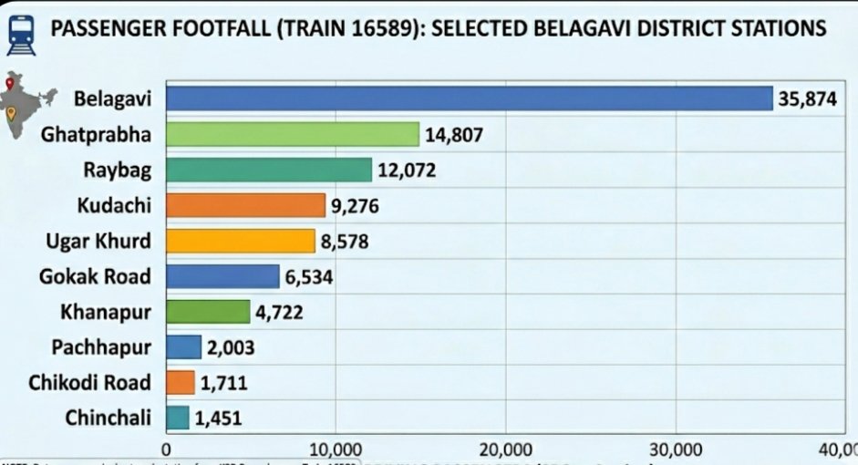 RAYBAG & KUDACHI Railway's ರಾಯಬಾಗ & ಕುಡಚಿ ರೈಲ್ವೆ tweet media