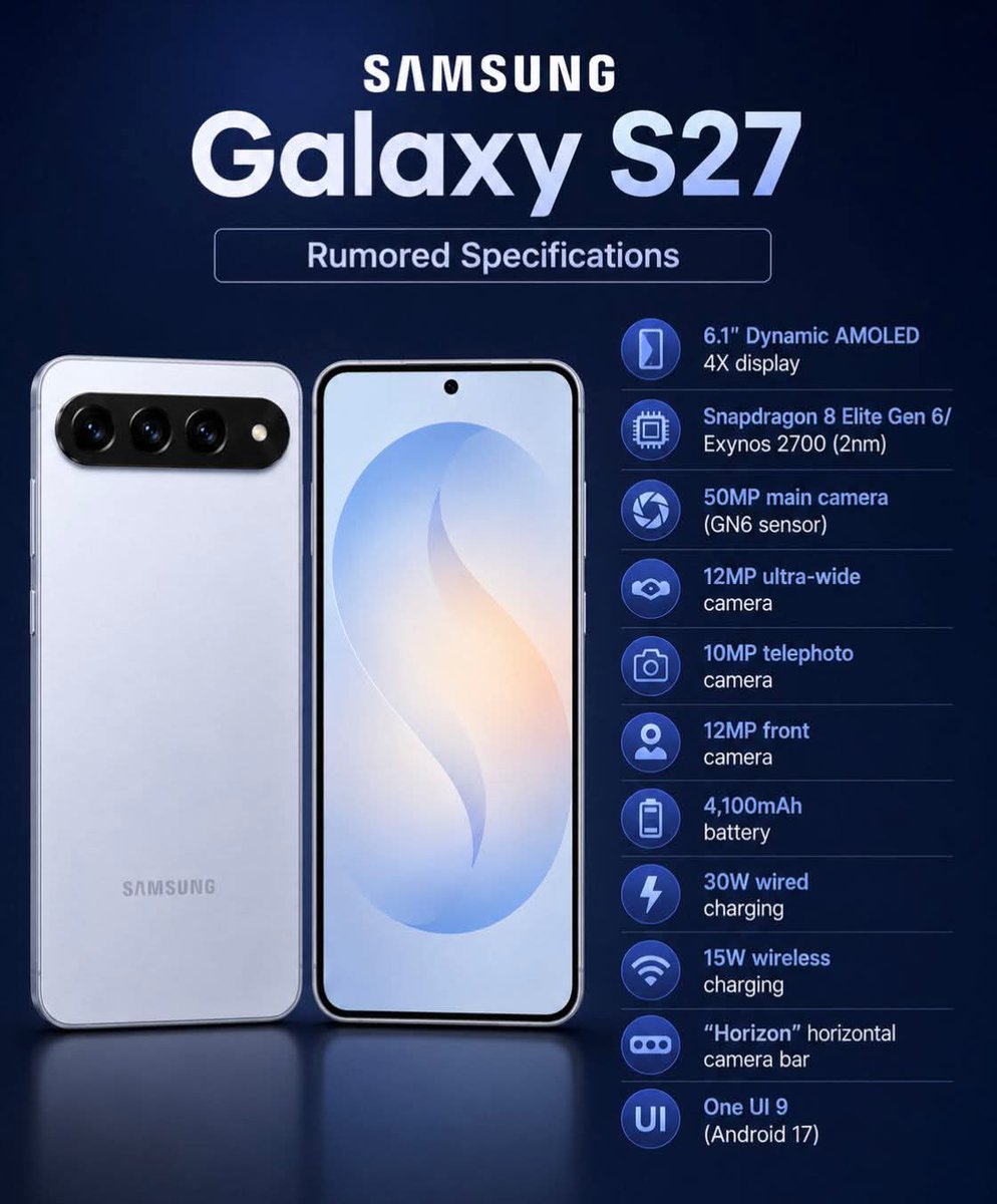 DesiTechwa's tweet photo. Samsung Galaxy S27 design leaks show a bold new camera bar and next-gen flagship upgrades

The leaked renders also show a flat-frame body with 
#Samsung #GalaxyS27 #SamsungGalaxyS27 #GalaxyLeaks #SamsungLeaks #Android17 https://t.co/EaPlGzq72O