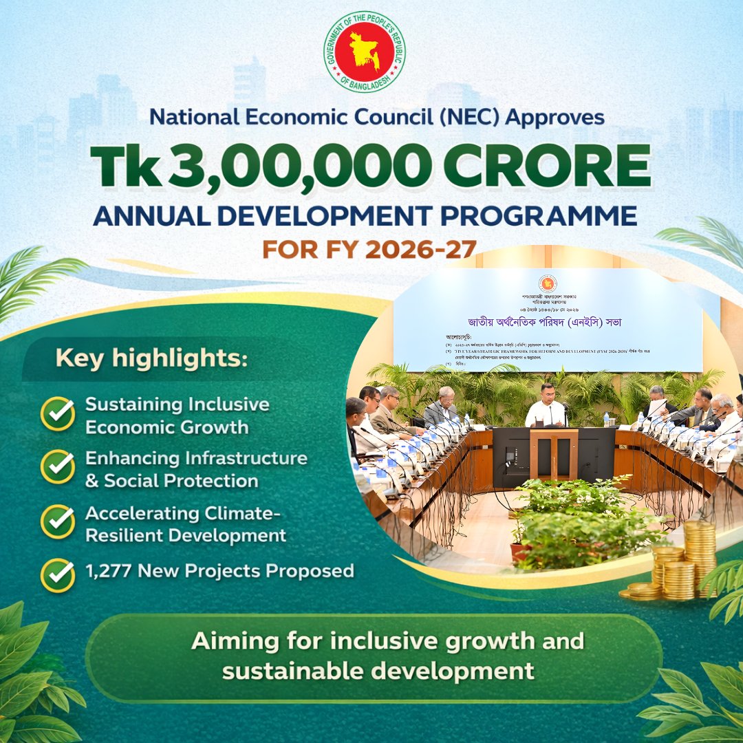 SamirMahmu49212's tweet photo. The National Economic Council (NEC) approved an Annual Development Programme (ADP) outlay worth Taka 3,00,000 crore for the 2026-27 fiscal year 

#bangladesh #USIsrael # https://t.co/tAkmNnidXc