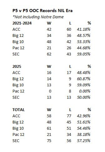 SEC Supremacy tweet media