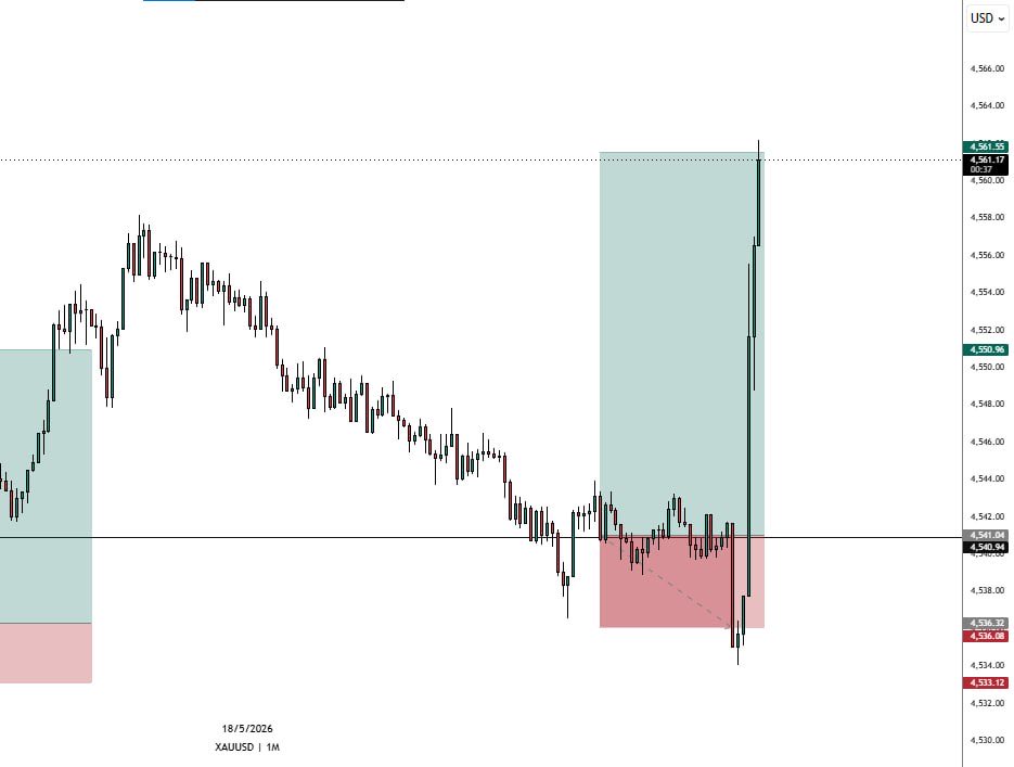 DeemaFX Trader tweet media