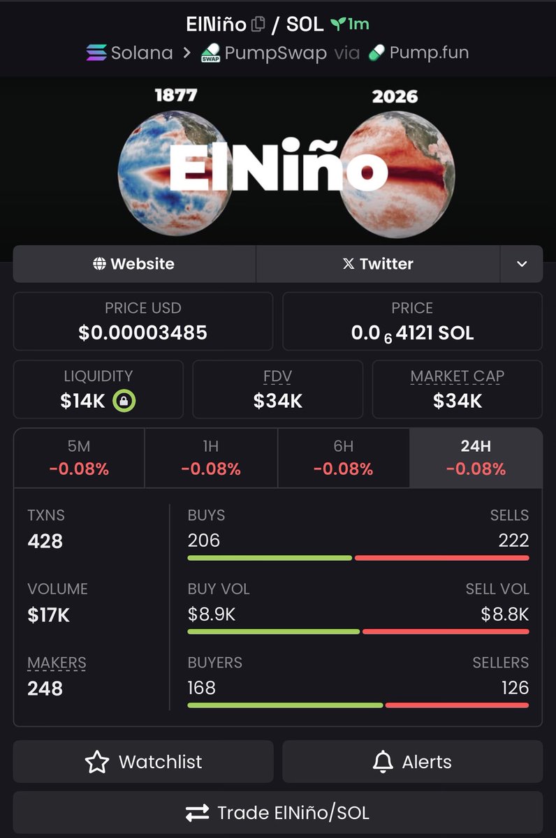 Sweet_caller's tweet photo. $EININO
CA;

2hbzoDxzvyspvXhxFkHkuxRNDyo3j2Z6aXUDy1A7pump https://t.co/fRpSTskUDH