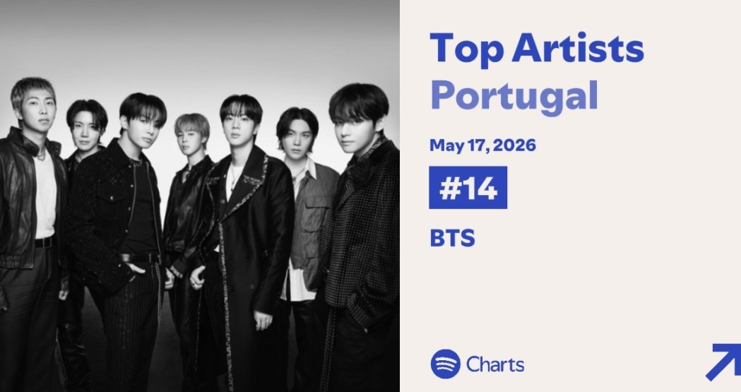 BTSโท- ProjetoStream ๐ต๐น tweet media