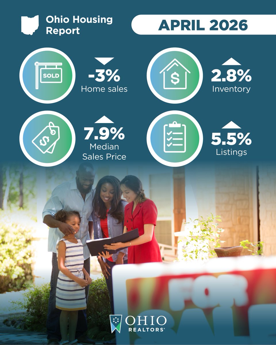 Ohio REALTORS® tweet media